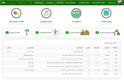 حامی درخت-سیستم تحت وب مدیریت اطلاعات درختان